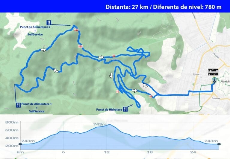 ACBR | Traseu 3 Scurt (27 km)