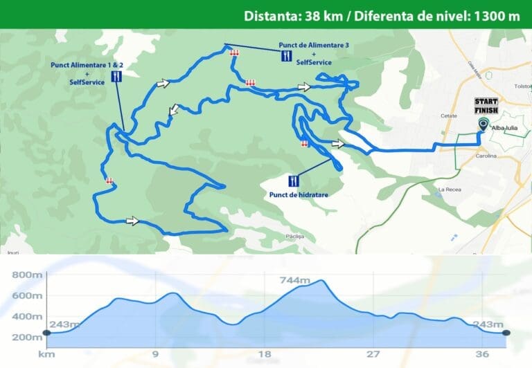 ACBR | Traseu 4 Mediu (38 km)